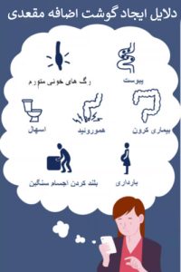 مراقبت های بعد از درمان گوشت اضافه مقعدی _ دکتر ایزدی